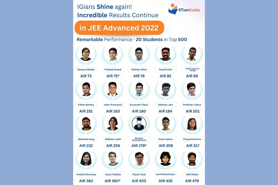Brahmastra for JEE 2024: IITIANGUIDE’s 1 Year Program – Master the Ultimate Structured Approach with Expert IITian Faculty for JEE Success!